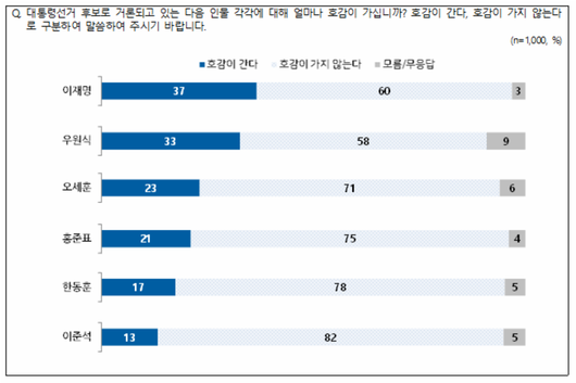 헤럴드경제