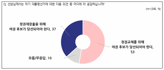 헤럴드경제