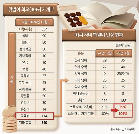 헤럴드경제