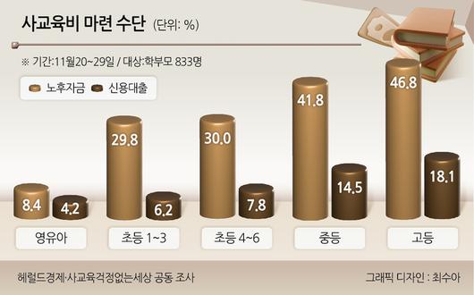 헤럴드경제