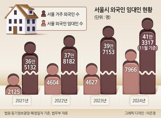 헤럴드경제