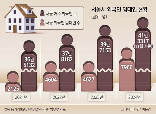 헤럴드경제