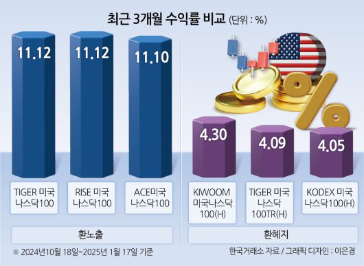 헤럴드경제