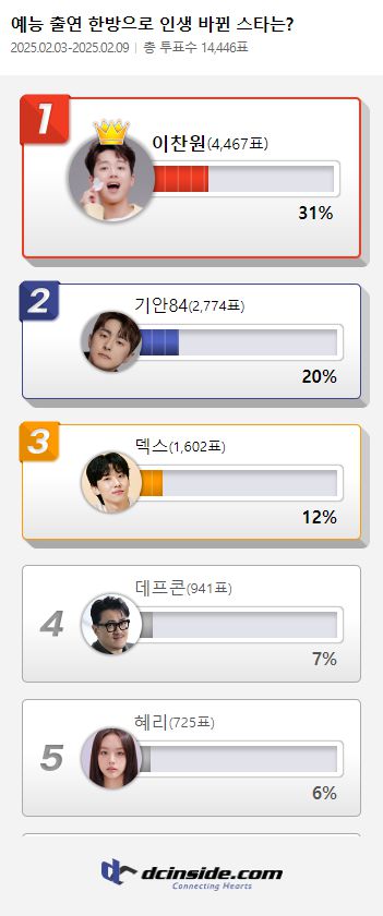 헤럴드경제