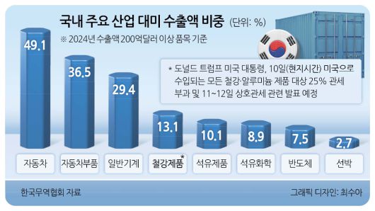 헤럴드경제