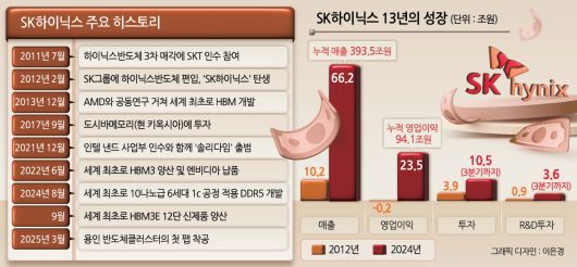 헤럴드경제