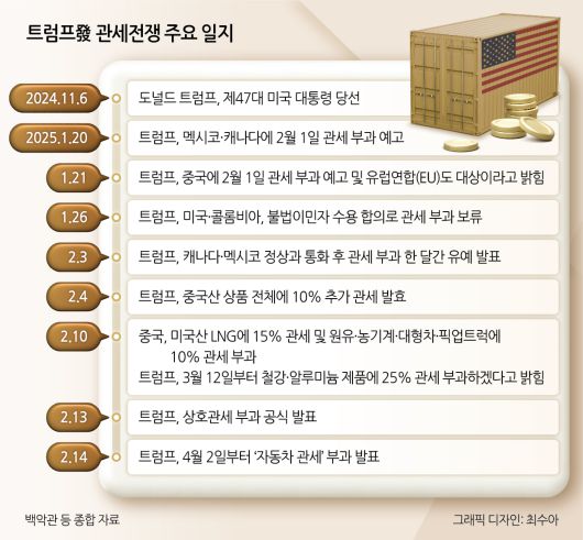 헤럴드경제