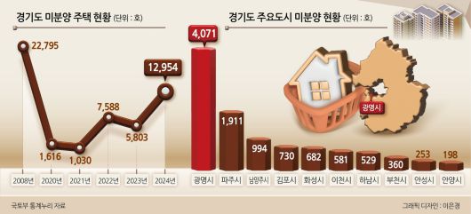 헤럴드경제
