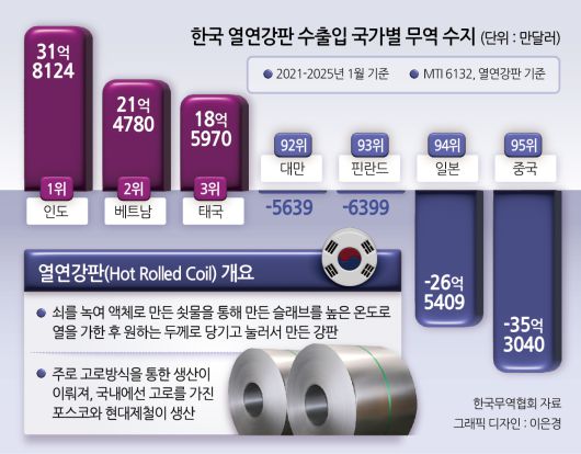 헤럴드경제