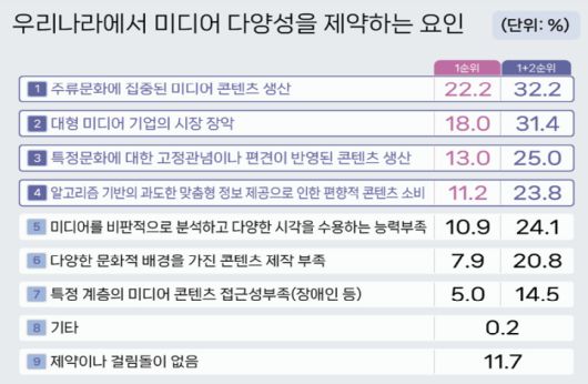 [문화체육관광부]