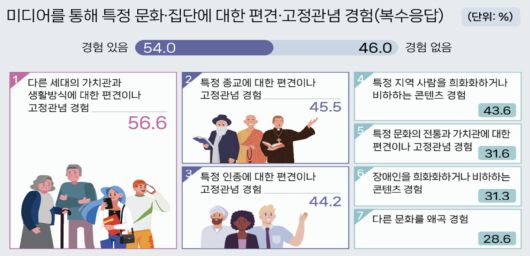 [문화체육관광부]