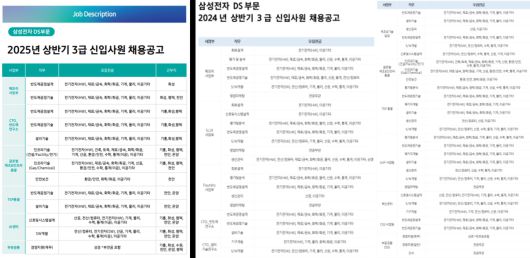 삼성전자 DS부문 상반기 신입 채용 직무 개수 비교. 2024년(오른쪽) 상반기에는 17개 직무에서 신입 채용을 진행했지만, 올해는 9개 직무로 대폭 줄었다. [삼성전자 채용 사이트 갈무리]