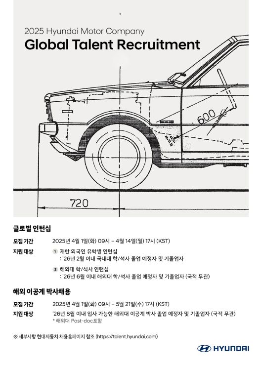 현대차 글로벌 채용 포스터 [현대차 제공]