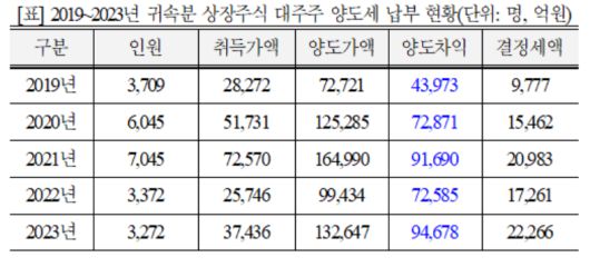 [안도걸 의원실 제공]