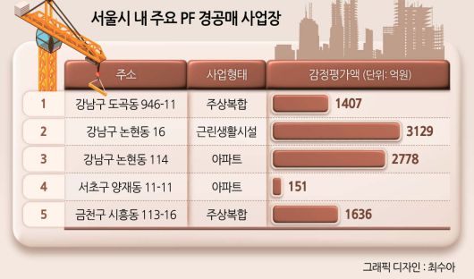 공정률 87% 상태에서 공사가 중단된 서울 금천구 시흥동의 한 오피스텔 [온비드 제공]