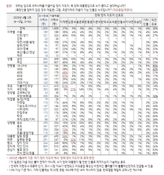 [한국갤럽 제공]
