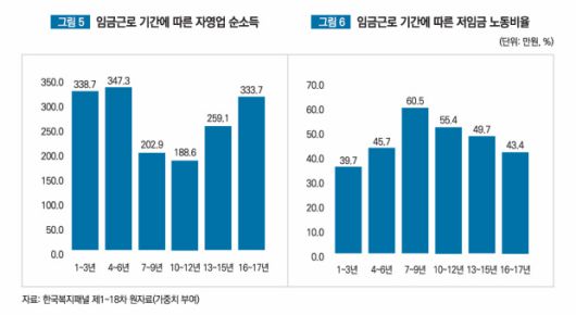 [한국고용정보원 제공]