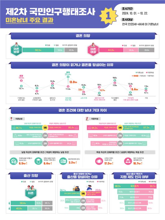 [인구보건복지협회 자료]