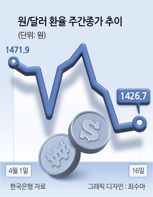 한국은행 금융통화위원회가 17일 연 2.75%인 기준금리를 동결했다. 이창용 한은 총재가 이날 서울 중구 한국은행 본관에서 열린 금융통화위원회 본회의를 주재하고 있다. [연합]