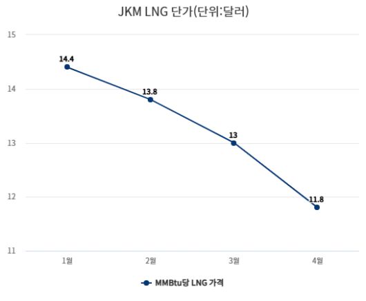 [자료=인베스팅닷컴]