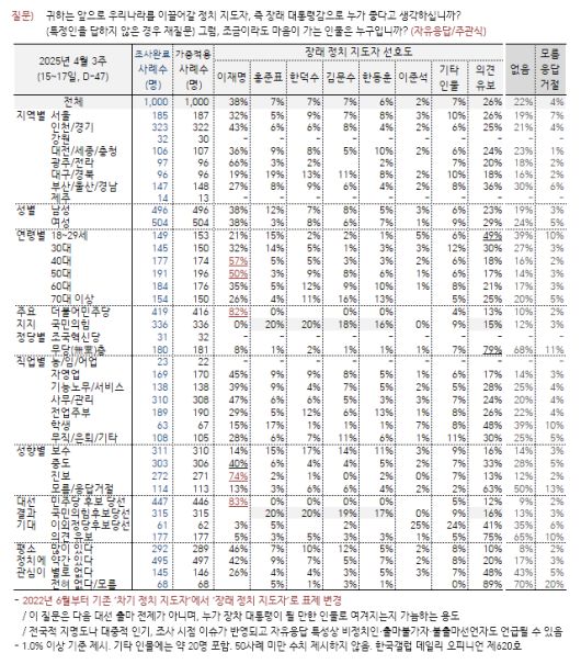 [한국갤럽 제공]