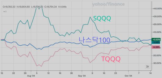 [자료=삼성증권]