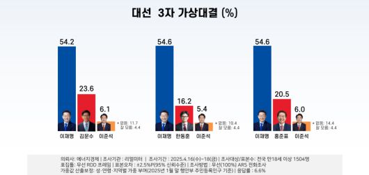 [리얼미터 제공]