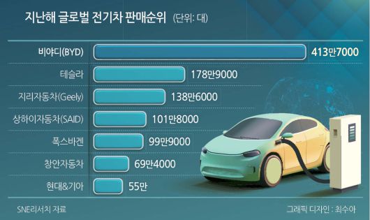 지난 2012년 애드미럴티 콘래드 호텔에서 열린 BYD 중간 실적 발표에서 왕촨푸 BYD 회장이 참석해 있다. [게티이미지뱅크]