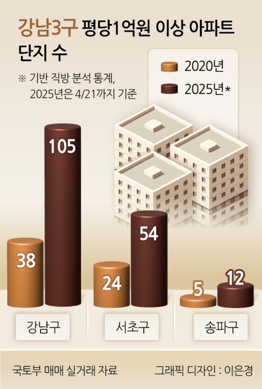 ‘KB 선도아파트 50’에 새로 이름을 올린 서울 강남의 디에이치자이개포 단지 모습.[네이버지도 거리뷰 갈무리]