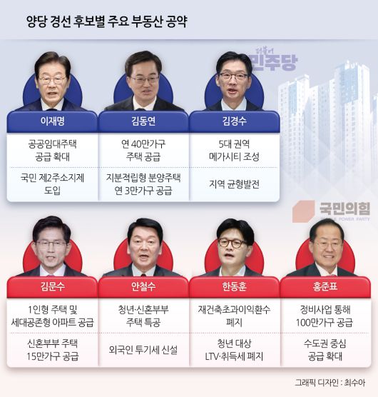 서울 송파구 일대 아파트 단지 모습. [연합]