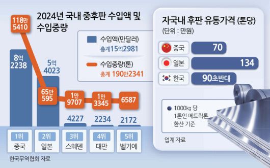 HD현대중공업 울산 조선소 전경 [HD현대중공업 제공]