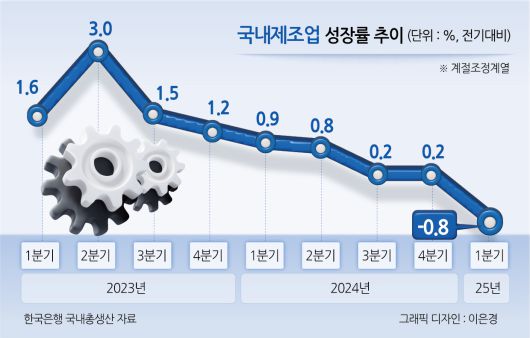 최상목 경제부총리 겸 기획재정부 장관이 1일 오전 서울 종로구 정부서울청사에서 열린 경제관계장관회의 겸 산업경쟁력강화 관계장관회의에서 발언하고 있다. 임세준 기자