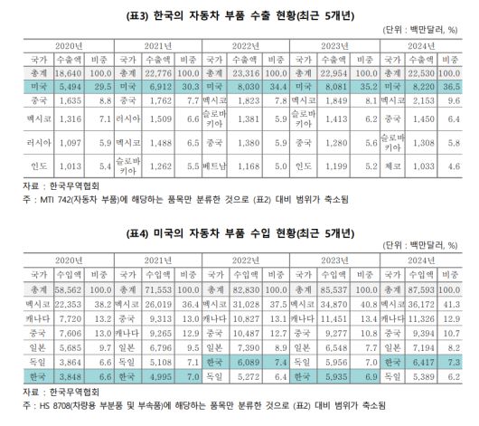 [한국무역협회 제공]
