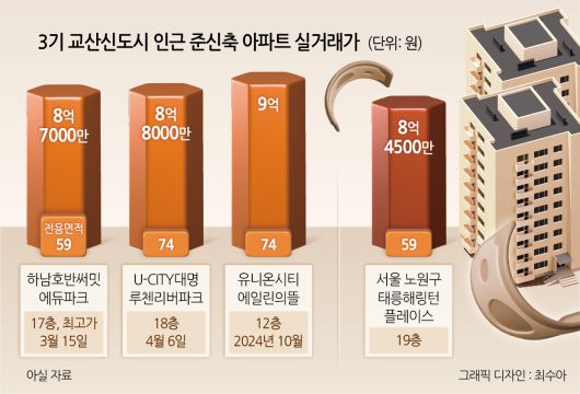 3기 신도시 하남교산지구와 맞닿아있는 신장동의 준신축 아파트들. [윤병찬PD]
