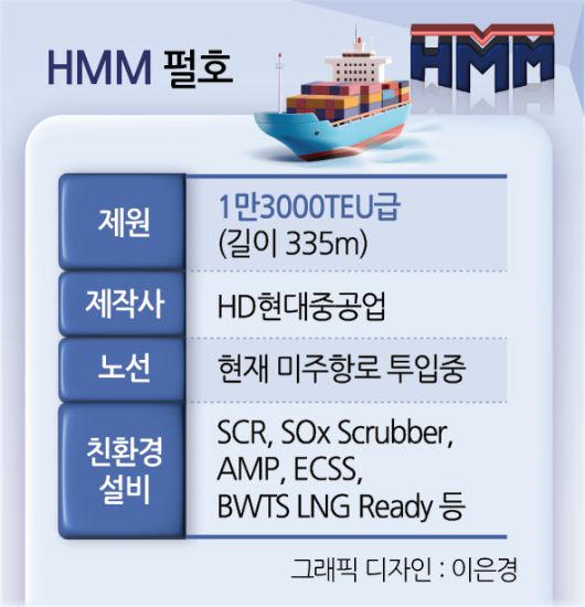 HMM 펄호 조타실에 연결된데크에서 바라본 조타실 [김성우 기자]