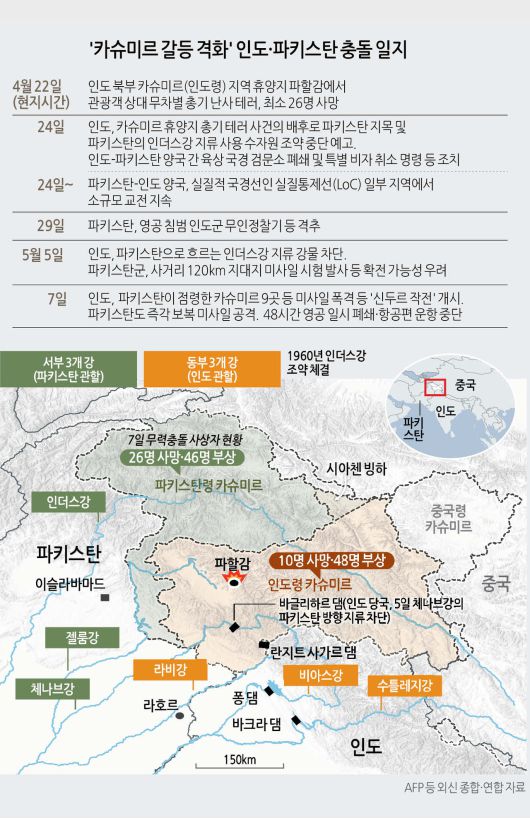 1965년 카슈미르 2차 분쟁 중 게릴라군에 맞서 카슈미르에서 이동 중인 인도군 [AP]