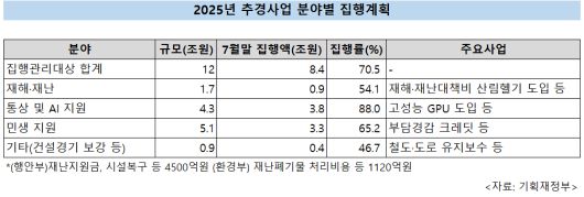 [기획재정부 제공]