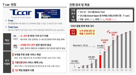 롯데렌탈 1분기 IR자료에 소개된 T카 내용 [롯데렌탈 제공]