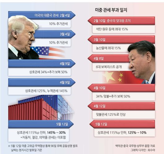 헤럴드경제