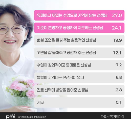 좋은 기억으로 남아있는 선생님의 자질은요..