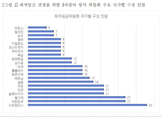 [고용노동부 제공]
