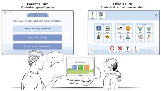 액세스톡 시스템. 자폐 아동에게는 개인화된 어휘 카드를, 부모에게는 문맥 기반 대화 가이드를 제공하여 실질적인 소통에 집중할 수 있도록 한다.[KAIST 제공]
