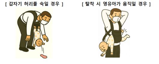 올바르지 않은 아기띠 장착 사례 [공정거래위원회·한국소비자원 제공]