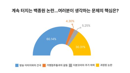 백종원 대표가 빽햄을 홍보하고 있는 모습[유튜브 ‘백종원’ 채널 캡처]