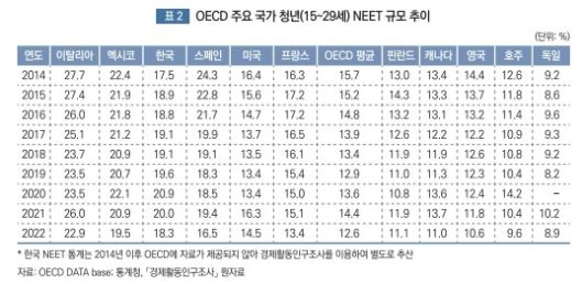 [고용정보원 제공]