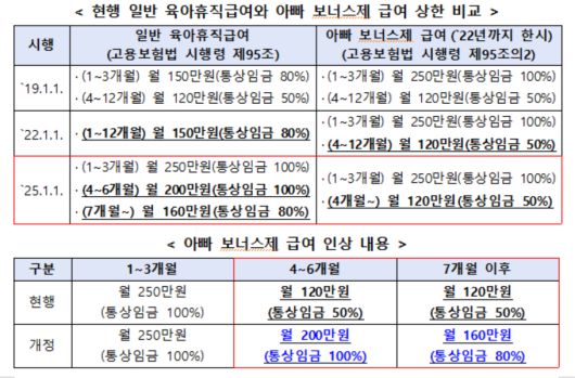 [고용노동부 제공]