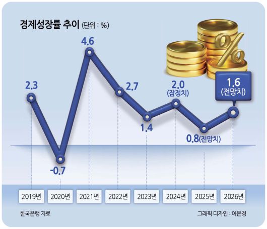 경기도 평택항에 컨테이너가 쌓여 있는 모습  [연합]