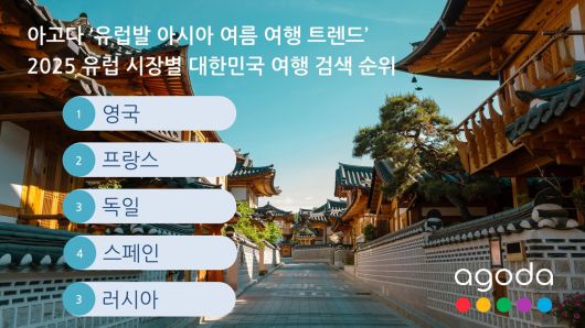 유럽발 아시아 여름 여행 트렌드-영프독 한국 1위[아고다 제공]