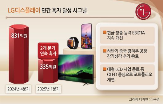 LG디스플레이 4세대 OLED 패널 [LG디스플레이 제공]