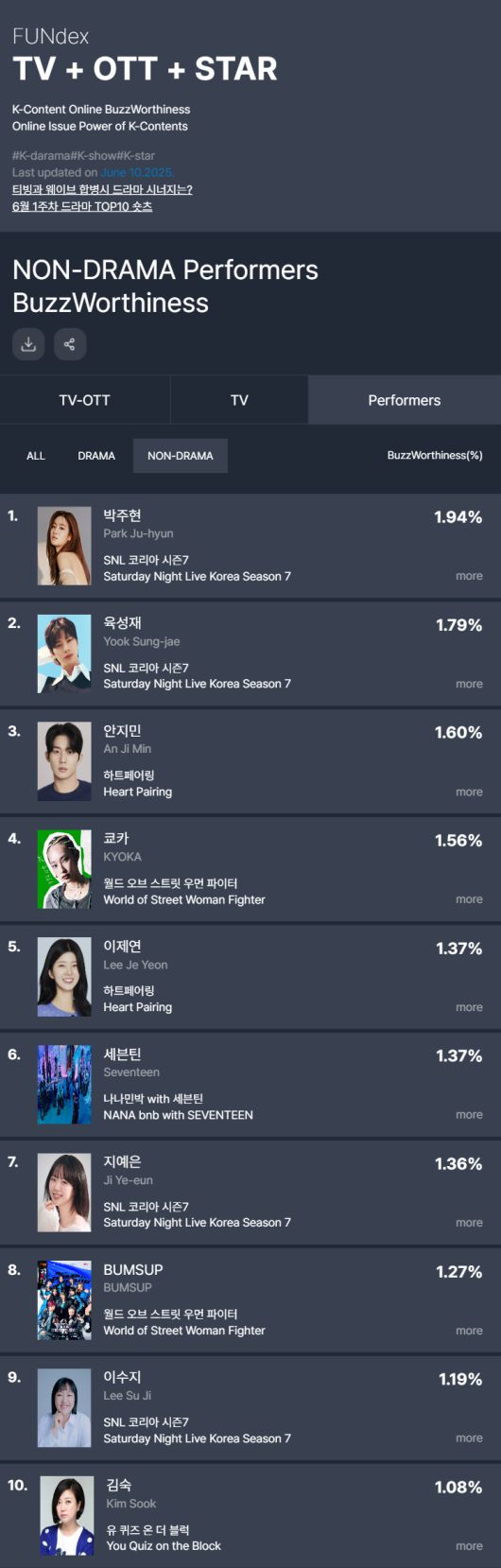 [굿데이터코퍼레이션 펀덱스(FUNdex) 제공]